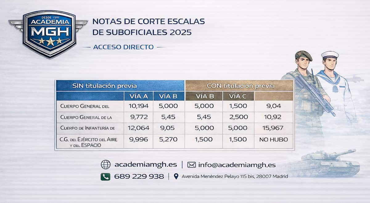 NOTAS DE CORTE SUBOFICIALES ACCESO DIRECTO